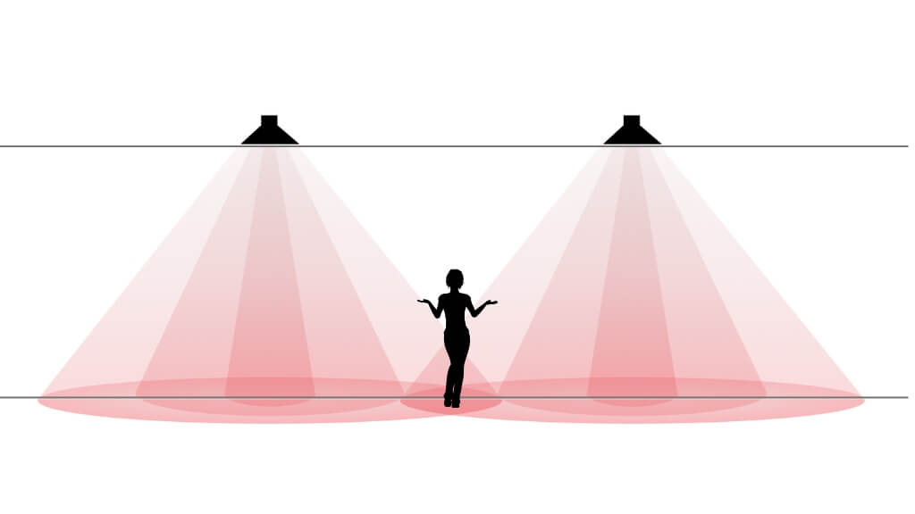 Traditional Speaker Coverage